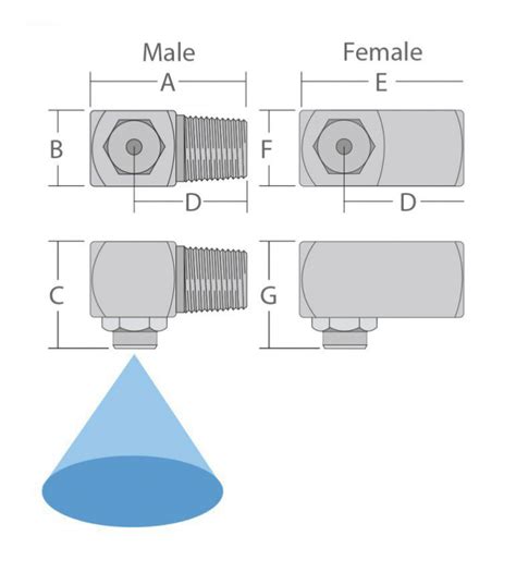 Metal Tangential Full Cone Spray Nozzle Sealpump Engineering Ltd