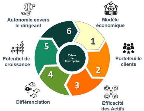 Diagnostic De Transmissibilit Matching Value