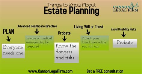 Estate Planning For 18 Year Olds Or Young Adults Cannon Legal Firm