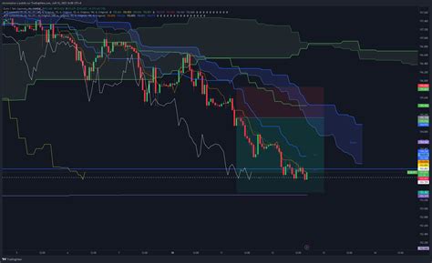 Oanda Eurjpy Chart Image By Nicovonpine Tradingview