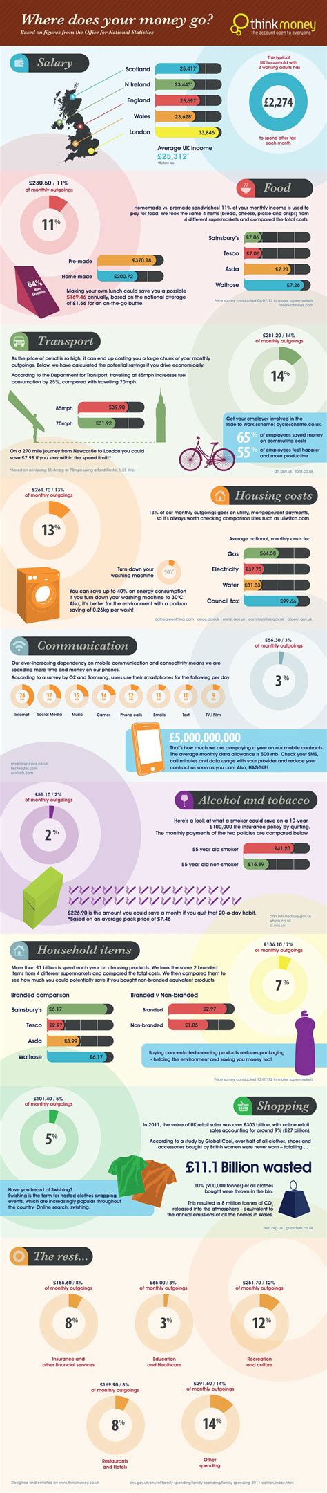 British Salary Distribution - iNFOGRAPHiCs MANiA
