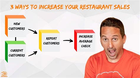 3 Ways To Increase Your Restaurant Sales Youtube