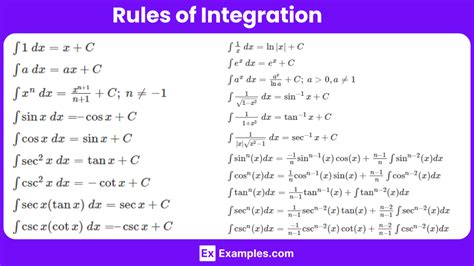 Integration Definition Rules Properties Methods Types