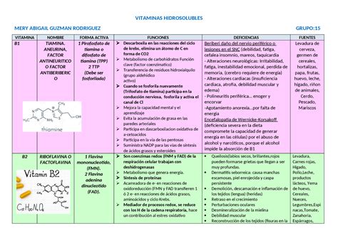 Vitaminas Hidrosolubles Y Liposolubles Mapa Mental The Best Porn