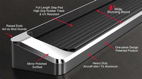 Lot Detail - IBOARD RUNNING BOARDS FIT 2011-2019 FORD EXPLORER SPORT UTILITY