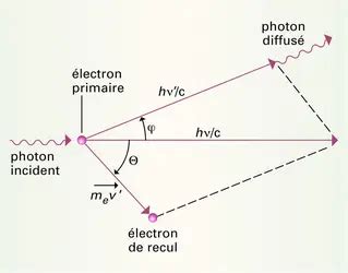 M Dias De Effet Compton Encyclop Dia Universalis
