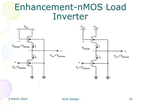 Invertersvlsidesign Powerpoint Presentation Ppt