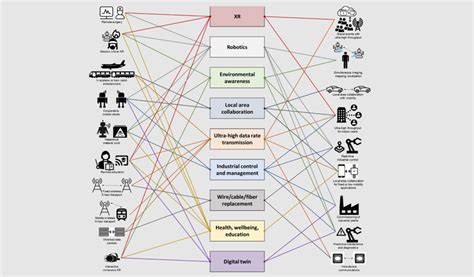 El ETSI Publica Dos Informes Sobre Casos De Uso Y Espectro Para Las