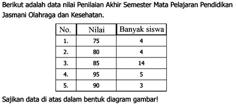 Kumpulan Contoh Soal Penyajian Data Dalam Bentuk Diagram Gambar