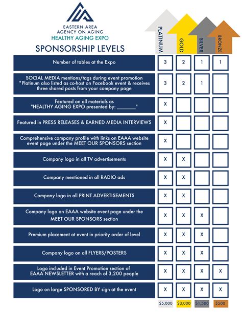 Sponsorship Levels Eastern Agency On Aging