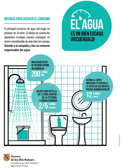 Medidas Para Reducir El Consumo Aguas Del Término De Marratxí