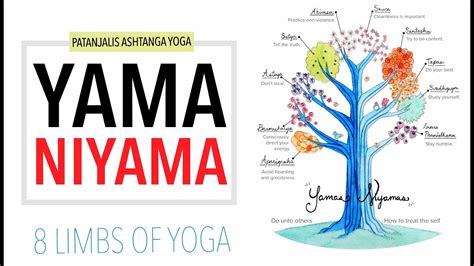 Yamas And Niyamas Poster