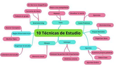 Un Mapa Conceptual De Las T Cnicas Del Estudio Brainly Lat