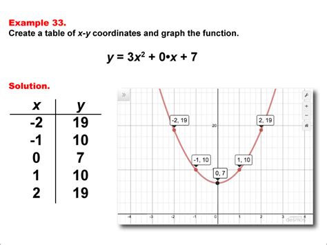 Graphing Quadratic Functions Table Of Values Worksheet | Elcho Table