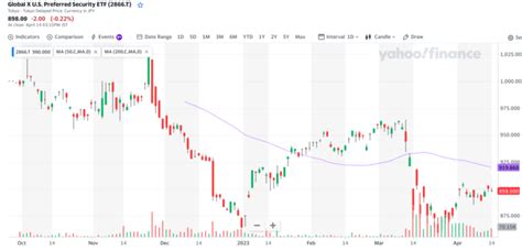 【たぱぞうさんも紹介】2866 東証版pffdのグローバルx米国優先証券 Etf【毎月配当が魅力】