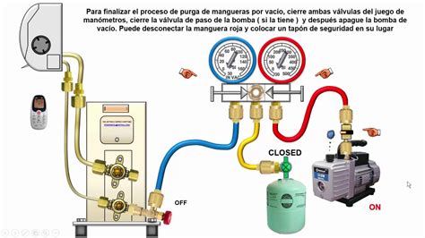 Recarga Refrigerante Liquido Por Linea De Mezcla En Aire Minisplit Con