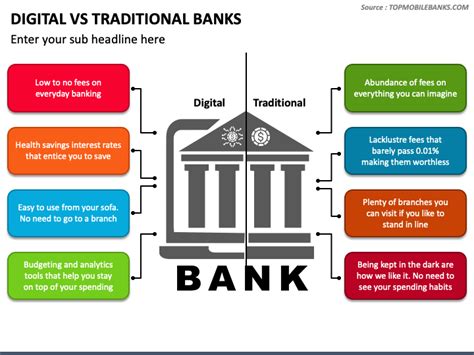 The Impact Of Digital Banking On The Traditional Banking Industry