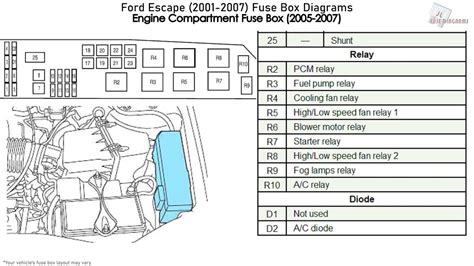 Diagrama De Fusibles Ford Escape Ford Escape Fuse