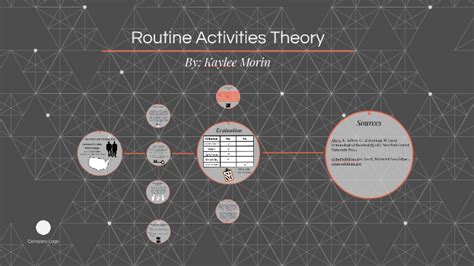 Routine Activity Theory