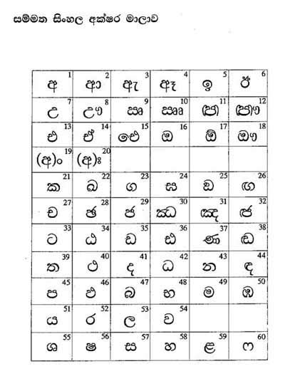 Tamil Alphabet Chart With Sinhala