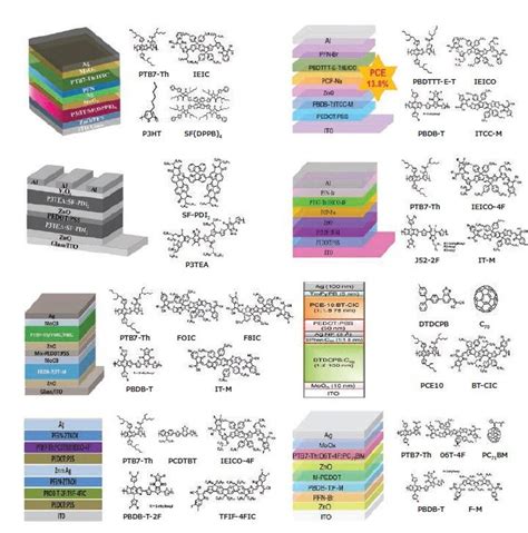 Progress For High Performance Tandem Organic Solar Cells