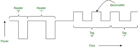 Epc Gen Physical Layer Geeksforgeeks