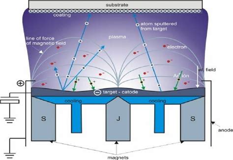 Gold Sputtering Target For Semiconductor Coating Sam Sputter Targets