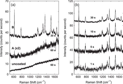 A Raman Spectra Of R6g 5 × 10 −7 M Adsorbed Onto Samples A And B And