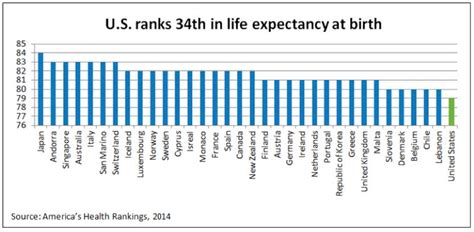 Health Rankings