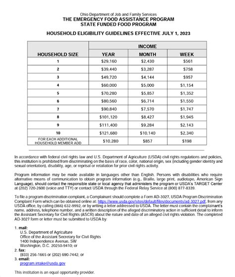 Food Pantry Asistance Income Guidelines 2024 2024