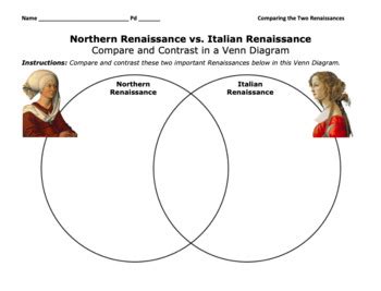 Northern Vs Italian Renaissance Venn Diagram Art History Compare