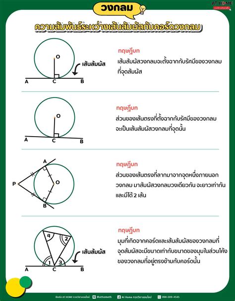 สรุปคณิตเรื่องวงกลม พร้อมแบบฝึกหัดและเฉลย L Athometh Com