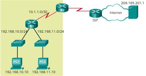 CCNA Complete Course What Is NAT And How Does It Work