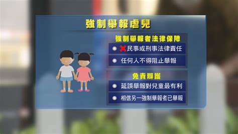 社工、教師及醫護列懷疑虐兒強制舉報者 違者最高監禁3個月及罰5萬元 Now 新聞