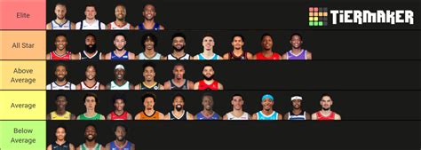 Nba Starting Point Guards 2021 2022 Tier List Community Rankings Tiermaker