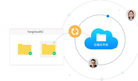 360云网盘轻松实现文件存储同步和分享的利器 360AI云盘