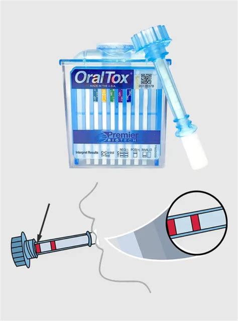 Oraltox Test De Drogas En Saliva Drogas Minersafe