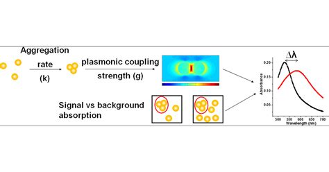 Tuning The Gold Nanoparticle Colorimetric Assay By Nanoparticle Size