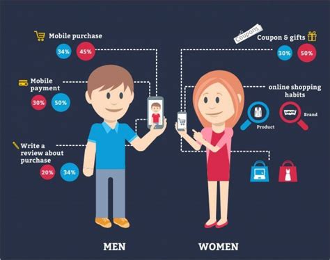 Differences Between Men And Women In Online Shopping