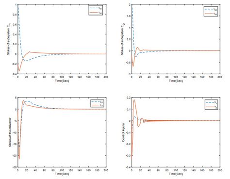 Output Feedback Finite Time Stabilization Of A Class Of Large Scale