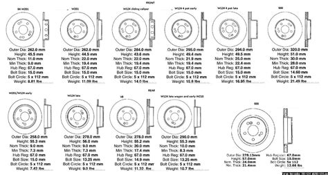 W201 W124 Wymiary Tarcz Hamulcowych Forum Mercedes 201 124 W201