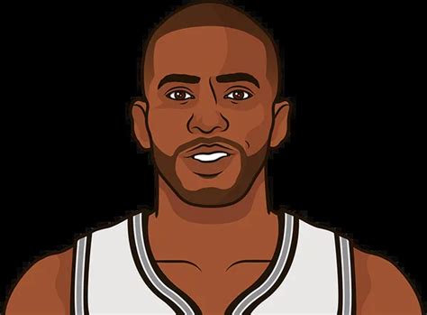 Chris Paul Career Stats | StatMuse