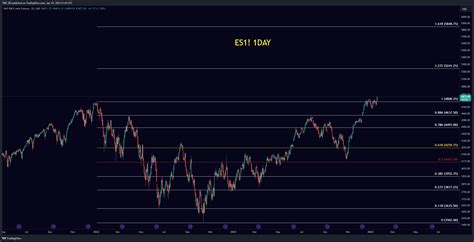 Cme Mini Dl Es Chart Image By Trip Tradingview