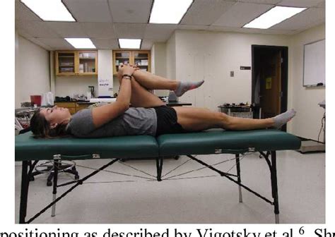 Figure From Assessing The Reliability Of Two Orthopedic Special Tests