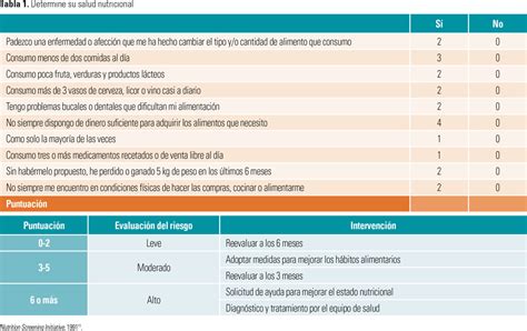 Plan De Cuidado A Personas De Edad Avanzada En Riesgo Nutricional