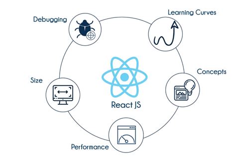 What Is React Js Course Best Course In Hyderabad With Qualified Trainers