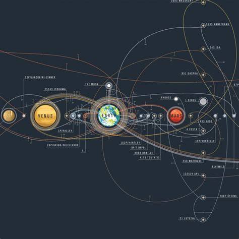 Solar System Exploration – ChartGeek.com