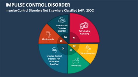 Impulse Control Disorder PowerPoint Presentation Slides - PPT Template