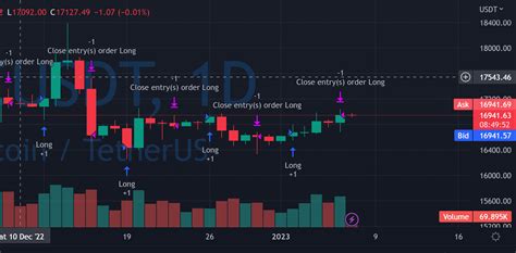 Pine Script Strategy Trading At Specific Days Of The Week Quant Nomad