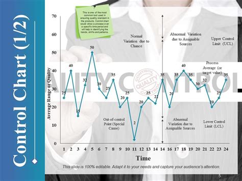 Tools Of Quality Control Powerpoint Presentation Slides Presentation